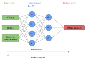 Picture3NeuralNetworks