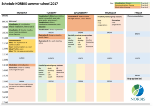 schedule-norbis-summer-school-2017